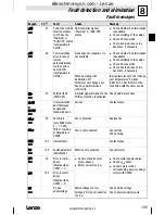 Предварительный просмотр 135 страницы Lenze 8200 motec Mounting Instructions