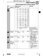 Предварительный просмотр 195 страницы Lenze 8200 motec Mounting Instructions