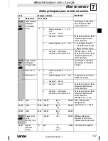 Предварительный просмотр 197 страницы Lenze 8200 motec Mounting Instructions