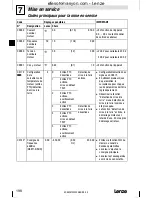 Предварительный просмотр 198 страницы Lenze 8200 motec Mounting Instructions