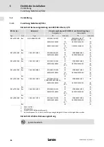 Предварительный просмотр 46 страницы Lenze 8200 vector E82CV153K4B Mounting Instructions