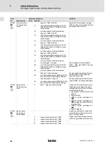 Предварительный просмотр 84 страницы Lenze 8200 vector E82CV153K4B Mounting Instructions