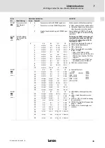 Предварительный просмотр 85 страницы Lenze 8200 vector E82CV153K4B Mounting Instructions