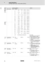 Предварительный просмотр 86 страницы Lenze 8200 vector E82CV153K4B Mounting Instructions