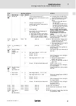 Предварительный просмотр 87 страницы Lenze 8200 vector E82CV153K4B Mounting Instructions