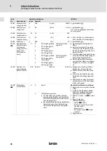 Предварительный просмотр 88 страницы Lenze 8200 vector E82CV153K4B Mounting Instructions