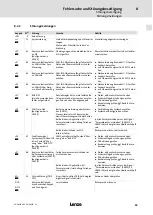 Предварительный просмотр 93 страницы Lenze 8200 vector E82CV153K4B Mounting Instructions