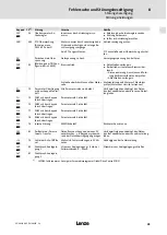 Предварительный просмотр 95 страницы Lenze 8200 vector E82CV153K4B Mounting Instructions