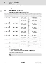 Предварительный просмотр 140 страницы Lenze 8200 vector E82CV153K4B Mounting Instructions