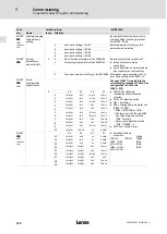 Предварительный просмотр 178 страницы Lenze 8200 vector E82CV153K4B Mounting Instructions