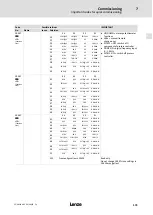 Предварительный просмотр 179 страницы Lenze 8200 vector E82CV153K4B Mounting Instructions