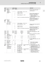 Предварительный просмотр 181 страницы Lenze 8200 vector E82CV153K4B Mounting Instructions