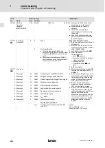 Предварительный просмотр 182 страницы Lenze 8200 vector E82CV153K4B Mounting Instructions