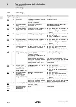 Предварительный просмотр 186 страницы Lenze 8200 vector E82CV153K4B Mounting Instructions