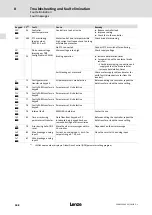 Предварительный просмотр 188 страницы Lenze 8200 vector E82CV153K4B Mounting Instructions