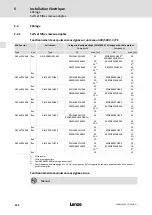 Предварительный просмотр 232 страницы Lenze 8200 vector E82CV153K4B Mounting Instructions