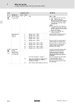 Предварительный просмотр 270 страницы Lenze 8200 vector E82CV153K4B Mounting Instructions