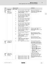 Предварительный просмотр 271 страницы Lenze 8200 vector E82CV153K4B Mounting Instructions