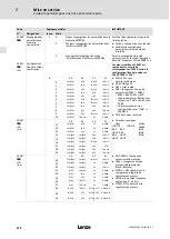 Предварительный просмотр 272 страницы Lenze 8200 vector E82CV153K4B Mounting Instructions