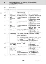 Предварительный просмотр 280 страницы Lenze 8200 vector E82CV153K4B Mounting Instructions