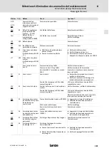 Предварительный просмотр 281 страницы Lenze 8200 vector E82CV153K4B Mounting Instructions