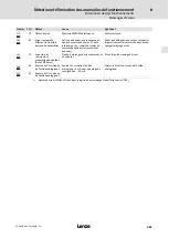 Предварительный просмотр 283 страницы Lenze 8200 vector E82CV153K4B Mounting Instructions