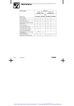 Preview for 43 page of Lenze 8201 Operating Instructions Manual