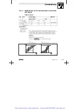 Preview for 44 page of Lenze 8201 Operating Instructions Manual