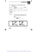 Preview for 46 page of Lenze 8201 Operating Instructions Manual