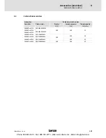 Предварительный просмотр 107 страницы Lenze 8400 BaseLine C Hardware Manual