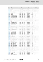 Предварительный просмотр 311 страницы Lenze 8400 motec Series Software Manual