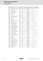 Предварительный просмотр 312 страницы Lenze 8400 motec Series Software Manual