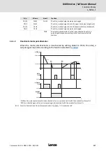 Предварительный просмотр 317 страницы Lenze 8400 motec Series Software Manual