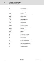 Preview for 10 page of Lenze 8400 protec Hardware Manual