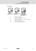 Preview for 31 page of Lenze 8400 protec Hardware Manual