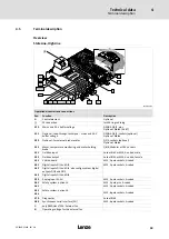 Preview for 59 page of Lenze 8400 protec Hardware Manual