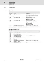 Preview for 64 page of Lenze 8400 protec Hardware Manual