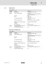 Preview for 65 page of Lenze 8400 protec Hardware Manual