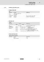 Preview for 67 page of Lenze 8400 protec Hardware Manual