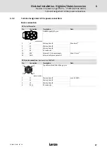 Preview for 87 page of Lenze 8400 protec Hardware Manual