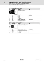 Preview for 88 page of Lenze 8400 protec Hardware Manual