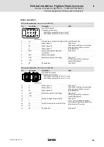 Preview for 89 page of Lenze 8400 protec Hardware Manual