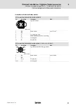 Preview for 91 page of Lenze 8400 protec Hardware Manual