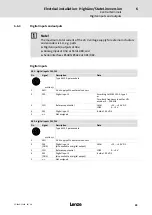 Preview for 95 page of Lenze 8400 protec Hardware Manual