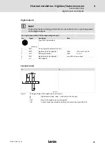 Preview for 97 page of Lenze 8400 protec Hardware Manual