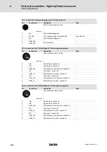 Preview for 104 page of Lenze 8400 protec Hardware Manual