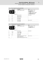 Preview for 123 page of Lenze 8400 protec Hardware Manual