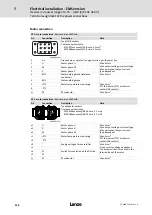 Preview for 124 page of Lenze 8400 protec Hardware Manual