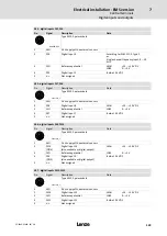 Preview for 129 page of Lenze 8400 protec Hardware Manual