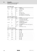 Preview for 160 page of Lenze 8400 protec Hardware Manual